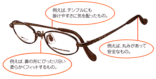 メガネ説明